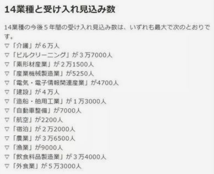 日本特定技能一号签证的14大工种.png