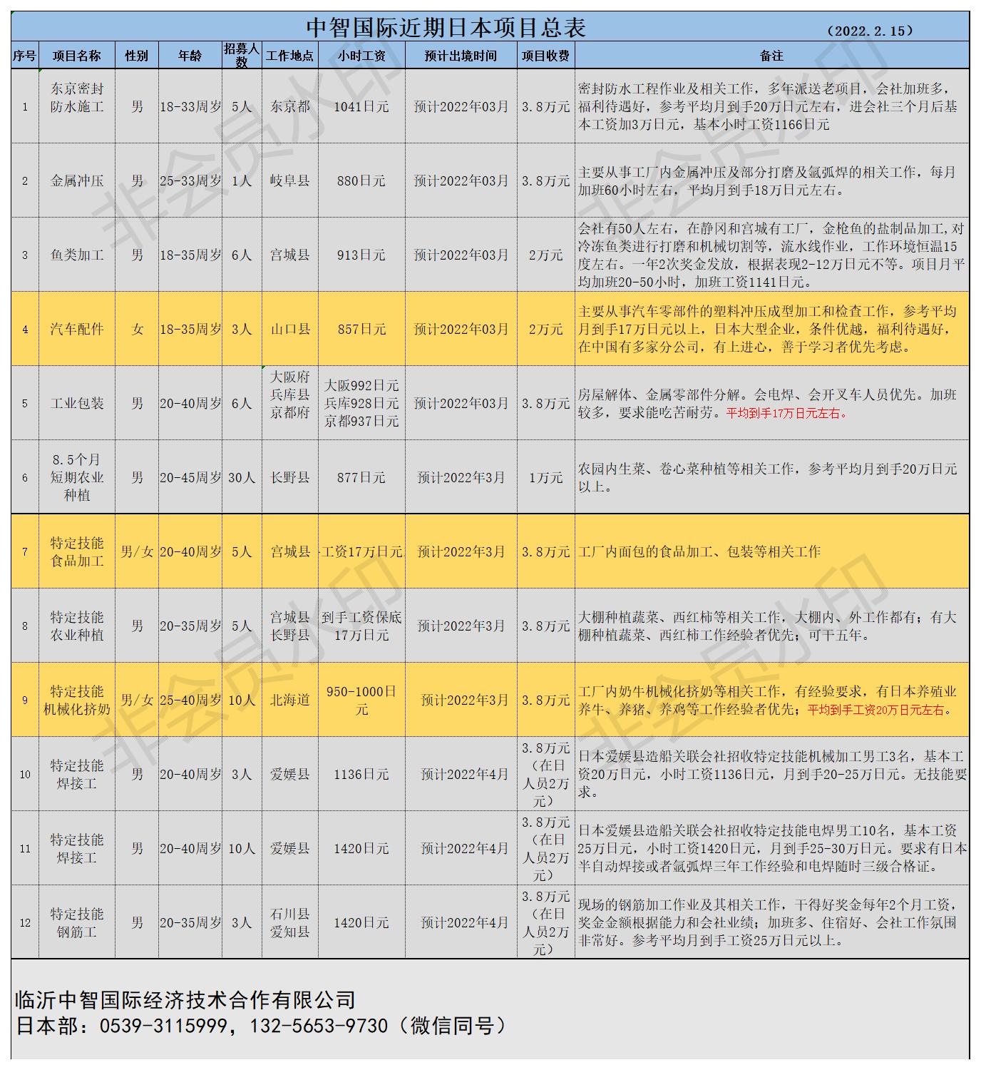 中智国际近期日本项目总表22.2.8(9).jpg