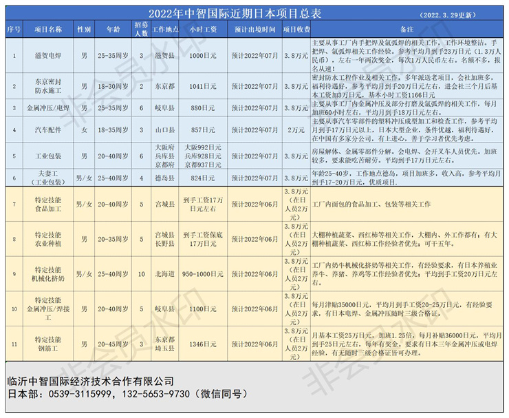 中智国际近期日本项目总表22.3.29.jpg